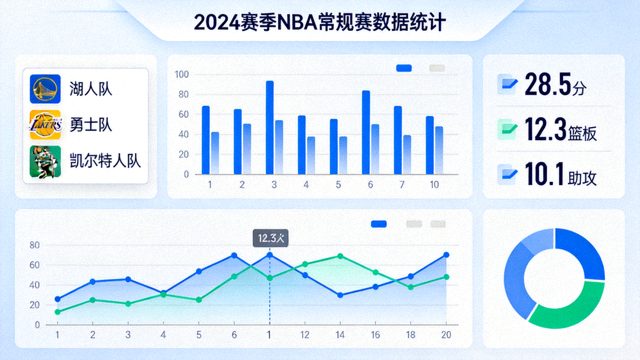 屏幕上显示的体育比赛数据统计图表